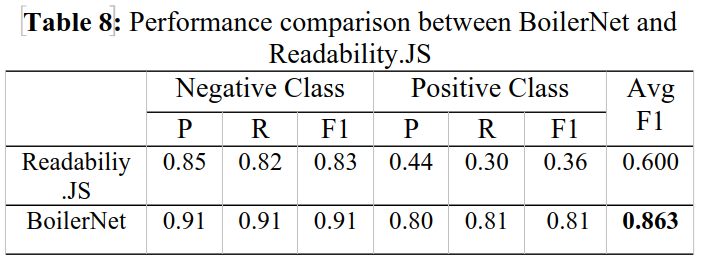 BoilerNet Performance